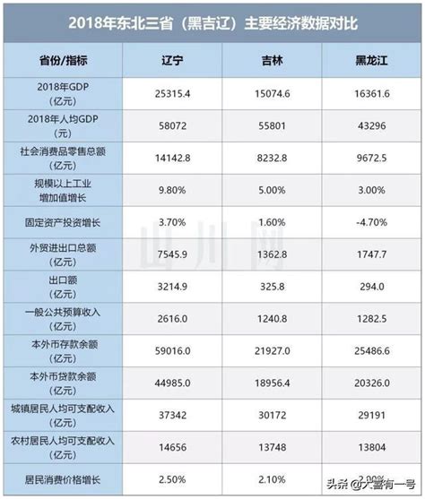 在一座東北的四線城市裏看懂2019之後的中國經濟走勢（二） 每日頭條