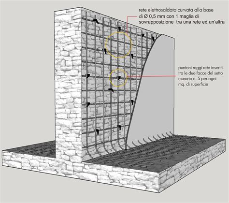 Interventi Su Edifici Esistenti In Muratura Tecniche Di Consolidamento