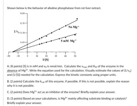 Shown Below Is The Behavior Of Alkaline Phosphatase Chegg