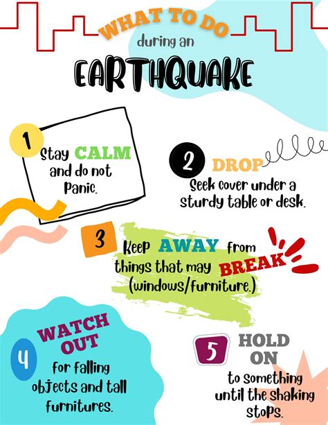 Earthquake Poster Project