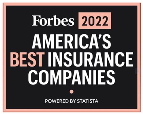 Forbes Recognizes American National As One Of ‘americas Best Insurance