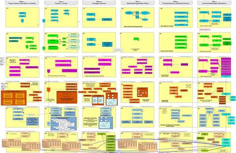 The rising toll of the (still) predominant mechanistic mindset in a complex world | The art and ...