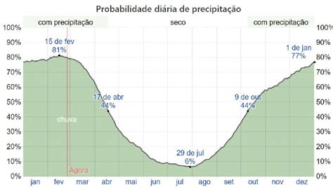 Como é A Temperatura De Cuiabá Webarcondicionado