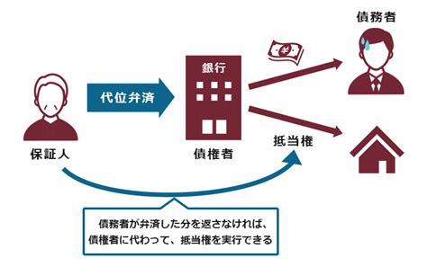 「債務の弁済」とは？「第三者弁済」と「代位弁済」についても解説 リーガライフラボ