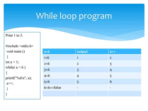 Types Of Loops In C Language Ppt