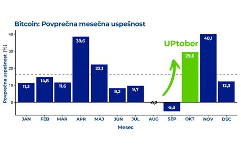 Kriptovalute Cena Bitcoin Cena Katere Kriptovalute Kupiti 2025