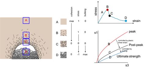 Imass Model Itasca Software Documentation