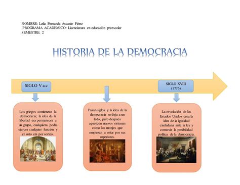 Linea De Tiempo De La Democracia