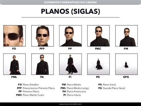 Elementos Narrativos Do Cinema Parte 1 Planos E Enquadramentos
