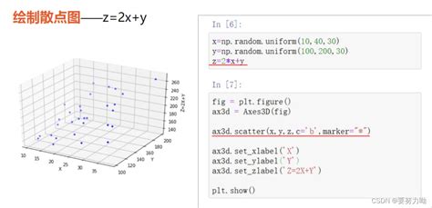 三维数据可视化 Pythonpython 三维矩阵成图 Csdn博客