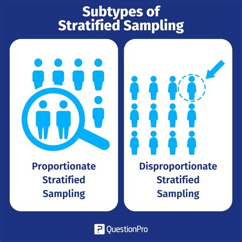 Stratified Sampling Definition Types Difference Examples