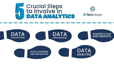 How Can Data Analytics Help Businesses Intechhouse