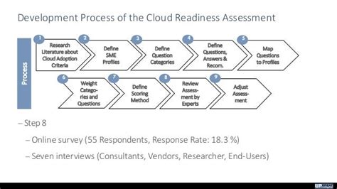 A Cloud Readiness Assessment Framework