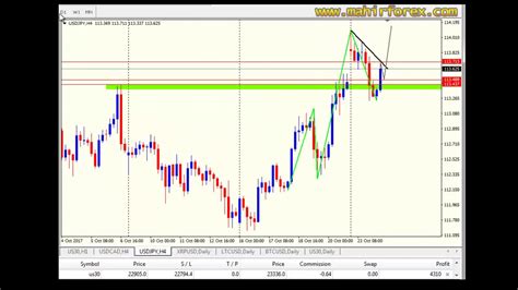 Contoh Dan Cara Analisa Market Forex Analisa Market Usdjpy Oktober