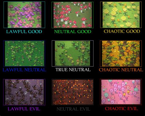 Biomes alignment chart, is it accurate? : r/Worldbox
