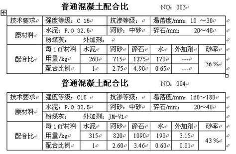 混凝土配合比手册word文档在线阅读与下载免费文档