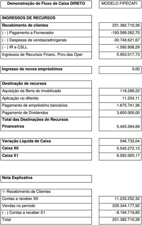 Modelo Fluxo De Caixa Direto E Indireto V Rios Modelos