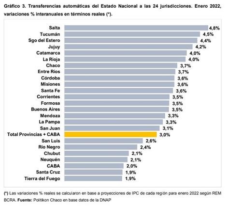 Buen Arranque De A O Para Las Transferencias Autom Ticas De Recursos