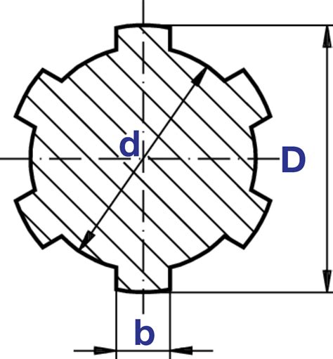 Precision Metric Spline Shaft Iso Din 14 Standards