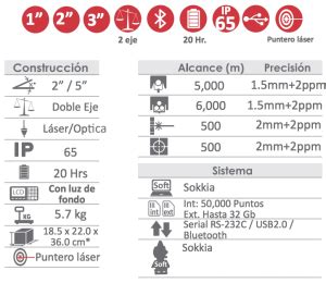 Estación Total FX 200 Sokkia Solicita tu cotización TERRASAT