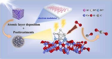 Tailoring The Electronic States Of Pt By Atomic Layer Deposition Of