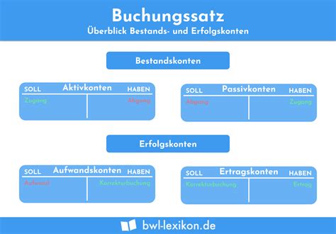 Zusammengesetzter Buchungssatz Definition Erkl Rung Beispiele