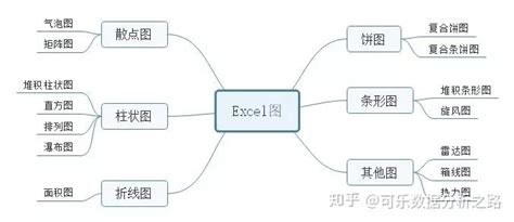 Excel可视化：13个变种图使用技巧 知乎