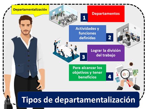 Tipos De Departamentalizaci N Qu Es Beneficios Y Ejemplos