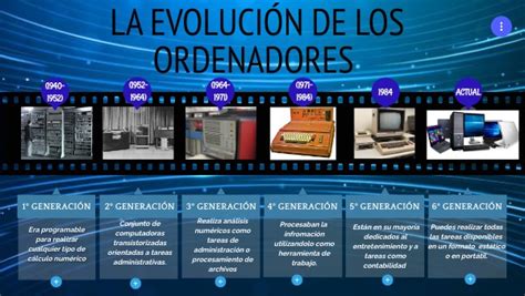 EVOLUCIÓN DE LOS ORDENADORES