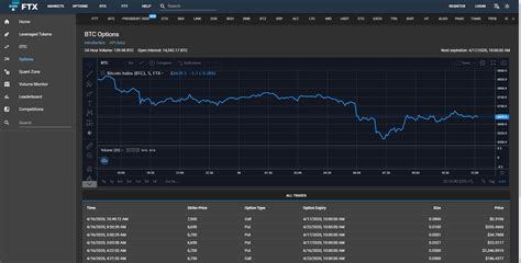 FTX Exchange Review 2020 La Guida Completa Per Principianti