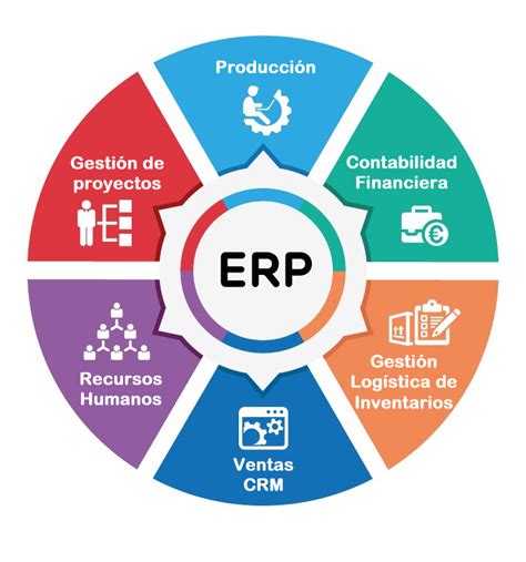 Soluciones ERP