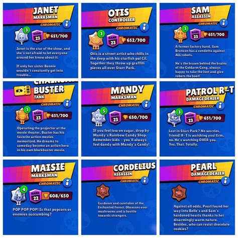 All 72 brawlers before their description were changed : r/Brawlstars