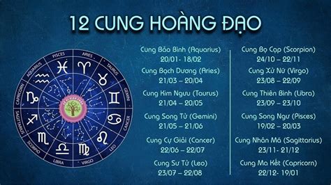 Bật mí khả năng thiên bẩm của 12 cung hoàng đạo SESOMR