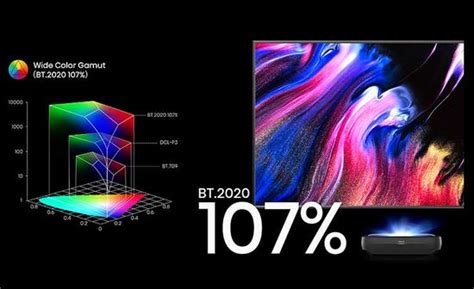 Tri Color Laser TV Vs TV Review The Appliances Reviews