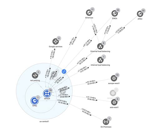 Use case: Troubleshoot hybrid connectivity | Network Topology | Google ...