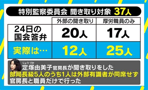 不正統計問題、“身内”聞き取りで追加調査「第三者の感覚が欠如している」 国内 Abema Times アベマタイムズ