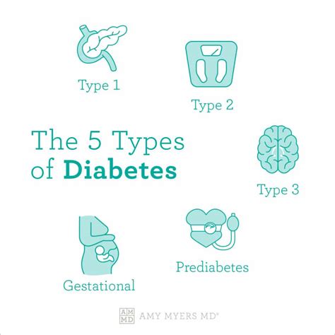 Diabetes What Everyone Should Know Amy Myers Md