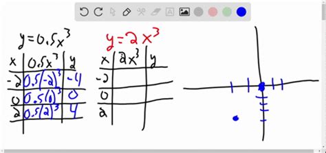 Solved Graph Each Pair Of Equations On The Same Coordinate Plane