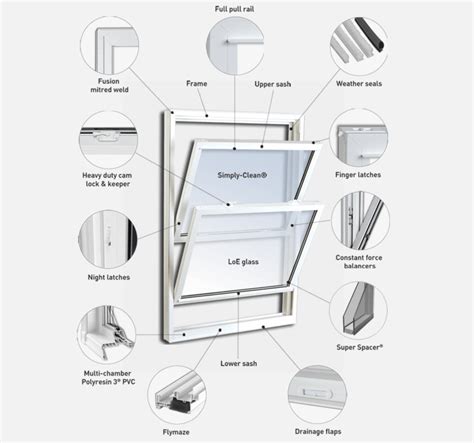 Anatomy of a VinylBilt Window – Window Replacement