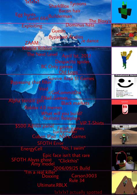 Roblox Controversy Iceberg