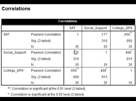 How To Present Pearson Correlation Results In A Table