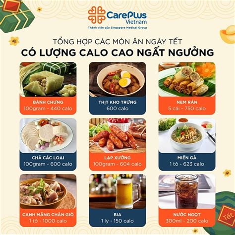 Khám Phá 1 Bánh Chưng Bao Nhiêu Calo Và Cách Tính Calo Cho Món ăn