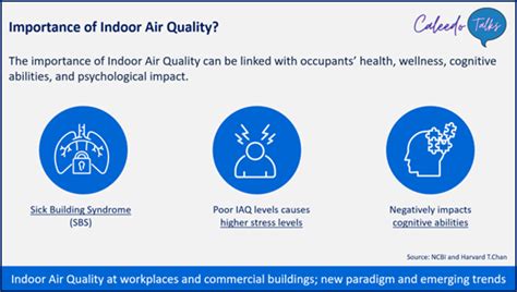 Indoor Air Quality Iaq And Indoor Air Pollution Iap Health Impact