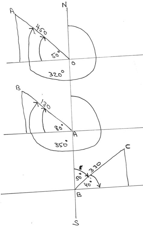 Solution A Plane Flies On A True Bearing Of For Km It Then