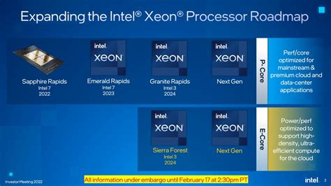 Intel Xeon Sapphire Rapids SP CPU 56 Cores 112 Threads 3 7GHz