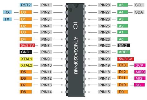 Arduino Ic Pinout A Comprehensive Guide To Arduino Integrated Circuit