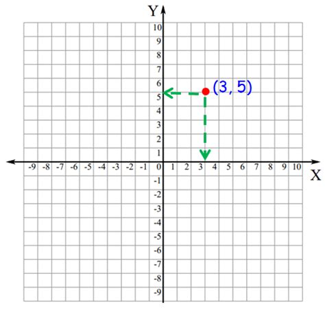 4 Quadrant Coordinate Grid