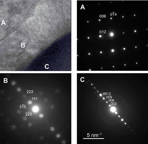 Hrtem Image Of The Interface Region Between The α Al 2 O 3 001