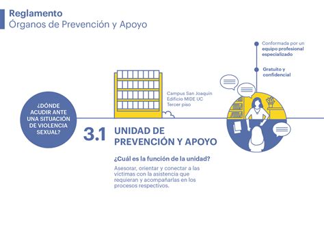 Protocolos Y Lineamientos Acciones Ante La Violencia Sexual La