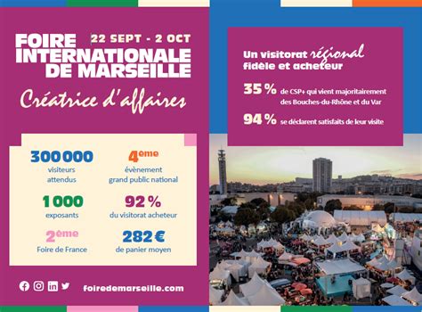 Pourquoi Exposer Foire International De Marseille